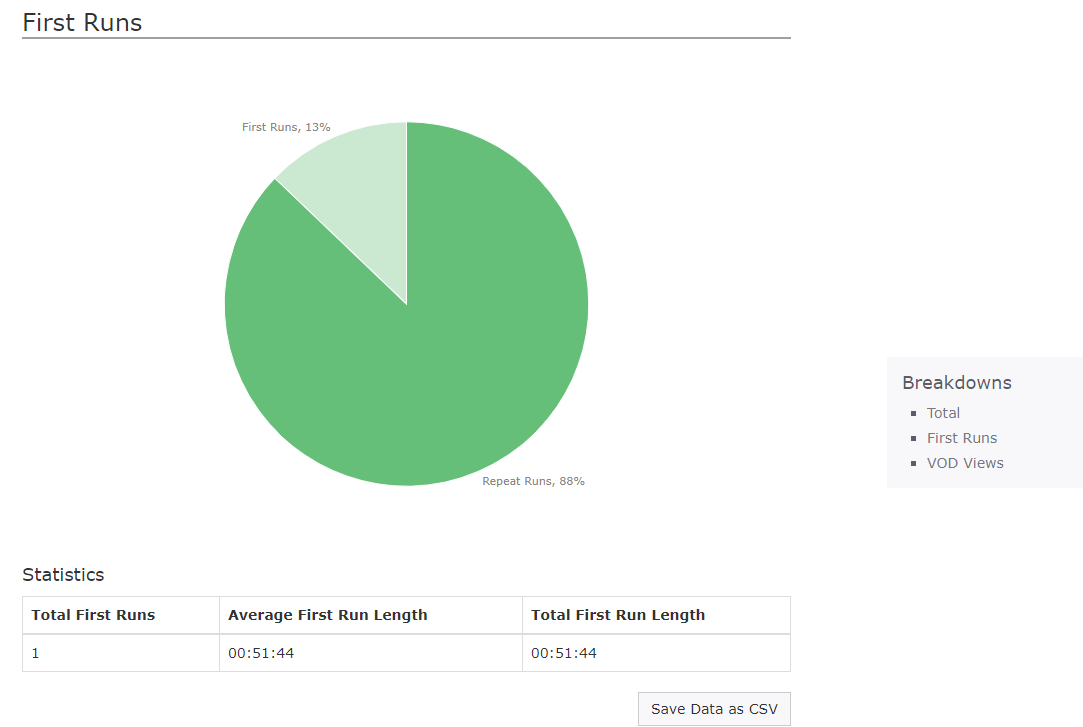 Report Example